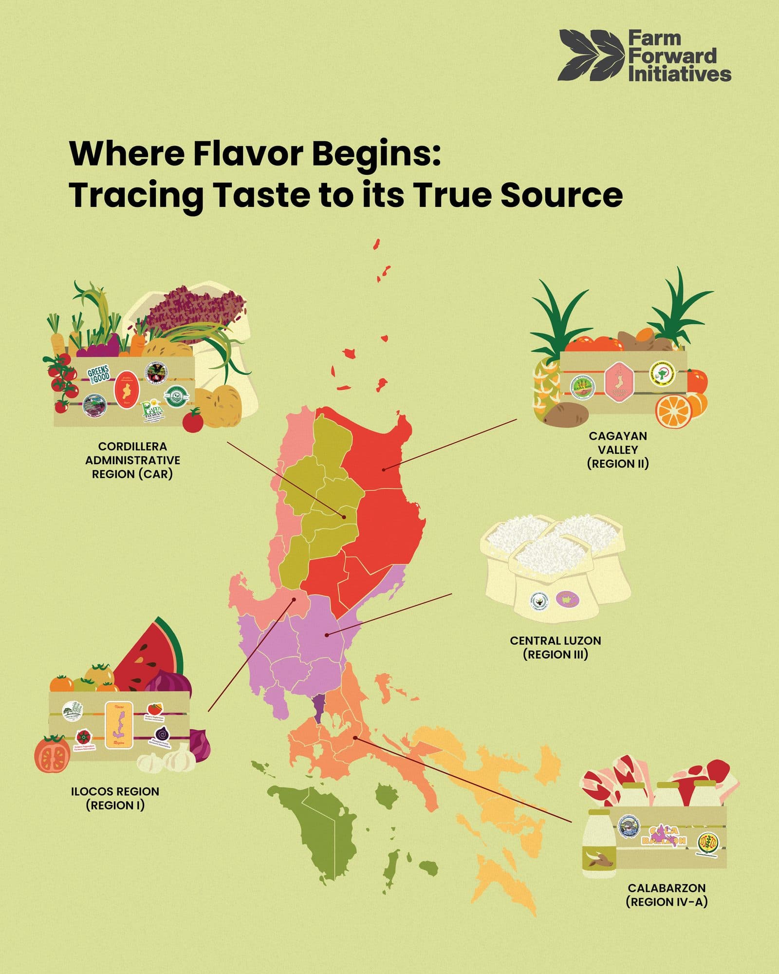 Map of FFI's regional network across Luzon, Philippines